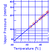 C}