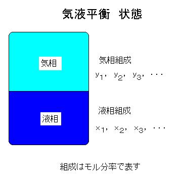 平衡 推算 液 気 気